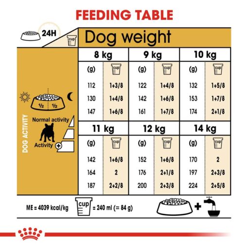 rc bhn frenchbulldog cv eretailkit 5 - Royal Canin - Breed Health Nutrition German Shepherd Adult