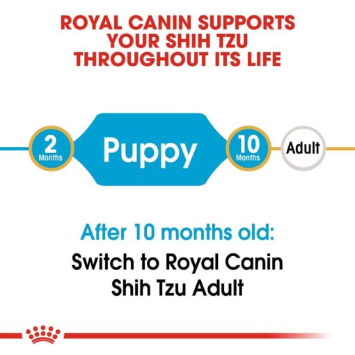 rc bhn puppyshihtzu cv eretailkit 1 - Royal Canin - Shih Tzu Puppy