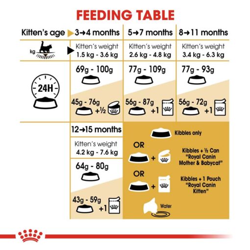 rc fbn kittenmainecoon cv eretailkit 5 - Royal Canin - Feline Breed Nutrition Maine Coon Kitten