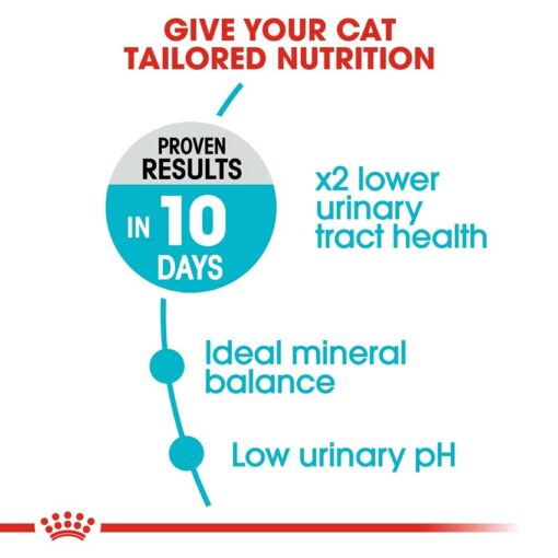rc fcn urinary cv eretailkit 2 - Royal Canin - Feline Care Nutrition Urinary Care