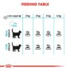 rc fcn urinary cv eretailkit 5 - Royal Canin - Feline Care Nutrition Urinary Care