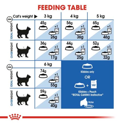 rc fhn indoor27 cv eretailkit 4 - Royal Canin - Feline Health Nutrition Indoor