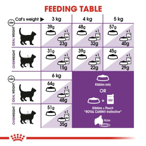 rc fhn sensible33 cv eretailkit 4 - Royal Canin - Feline Health Nutrition Sensible