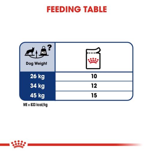 rc shn wet maxiadult cv eretailkit 5 - Royal Canin - Size Health Nutrition Maxi Adult
