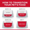 DOG Food Transition 1 604344 - Bioline - Natural Pets Nose Balm 20ml