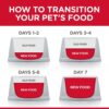 CAT Young Adult Sterilised Chicken Transition Food Transition 604122 - Hill'sScience Plan Sterilised Cat Young Adult With Chicken
