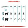 ro241400 6 - Royal Canin Feline Care Nutrition Urinary Care
