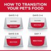 604049 Cat Kitten Chicken Transition Food Transition 1 - Hill’s Science Plan – Perfect Weight Adult Cat Food With Chicken